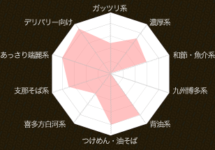 適性