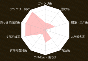 適性
