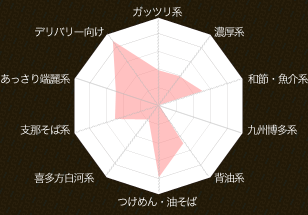 適性