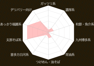 適性